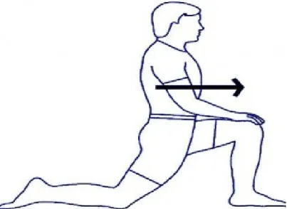 Gambar 1.6 Teknik Latihan VI William Flexion Exercise g)   Latihan VII (squat)