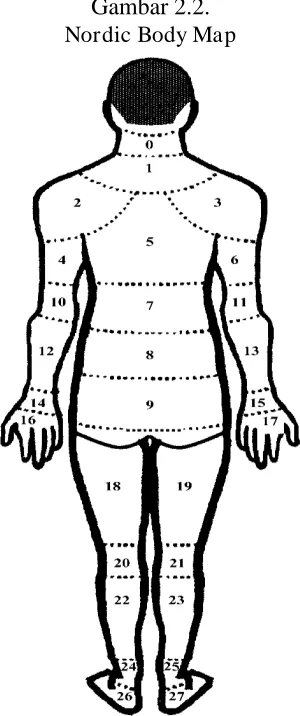 Gambar 2.2. Nordic Body Map 