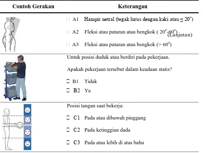 Tabel 4.1. Penilaian Risiko Pekerjaan Berdasarkan Postur Tubuh 