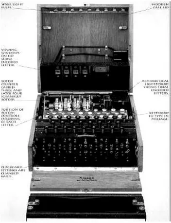 Gambar 2.2 Mesin Enigma 