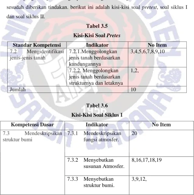 Tabel 3.5  Kisi-Kisi Soal Pretes 