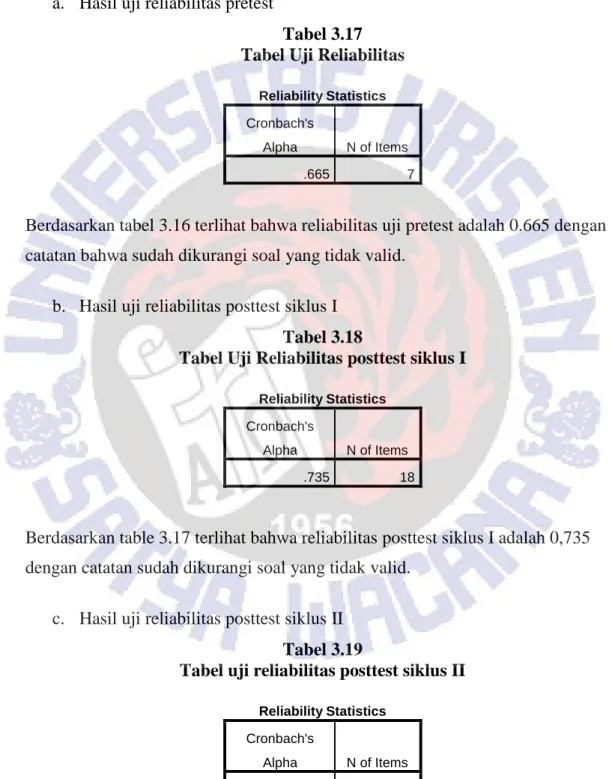 Tabel 3.17  Tabel Uji Reliabilitas 