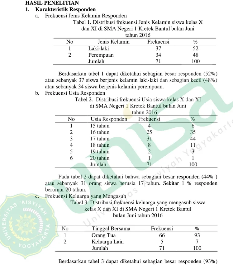Tabel 1. Distribusi frekuensi Jenis Kelamin siswa kelas X  dan XI di SMA Negeri 1 Kretek Bantul bulan Juni  