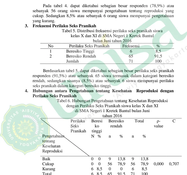 Tabel 5. Distribusi frekuensi perilaku seks pranikah siswa  kelas X dan XI di SMA Negeri 1 Kretek Bantul 