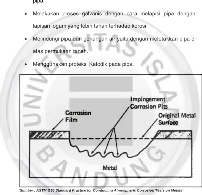 Gambar 3.4  Korosi merata  