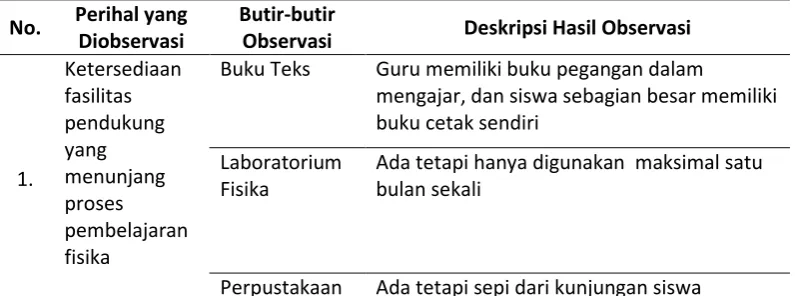 Tabel 2. Rekapitulasi Hasil Observasi Sarana dan Prasarana 