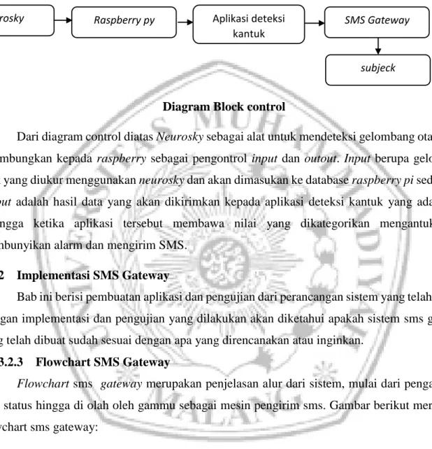 Diagram Block control 