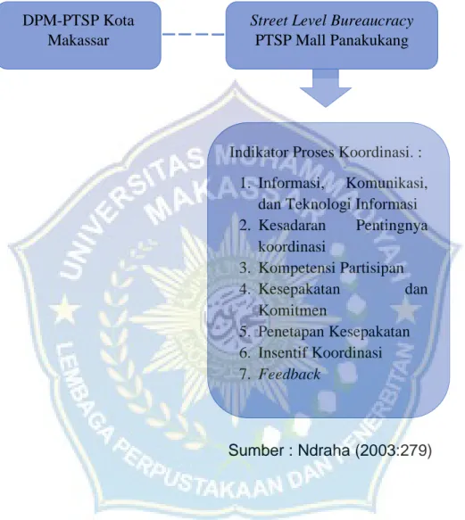 Gambar 2.1. Bagan Kerangka Konsep 