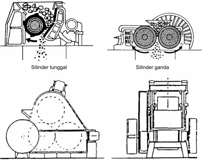 Gambar 18  Pemecah batu jenis silinder (roll crushers)    