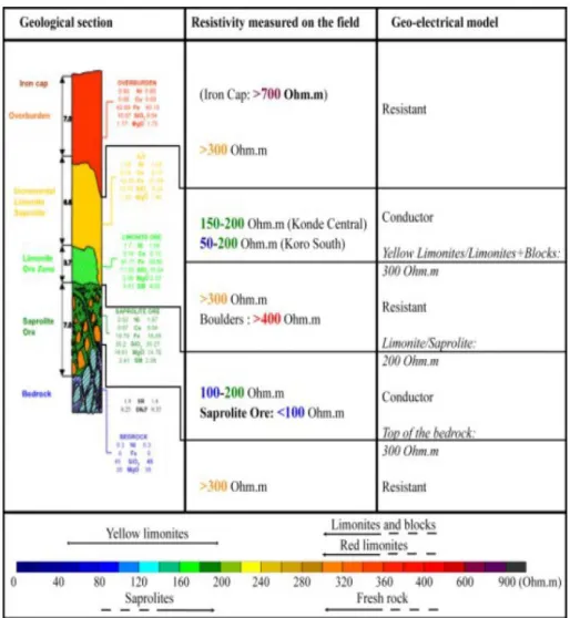 Gambar 11. Interpretasi penampang vertikal data resistivitas dan data bor. 