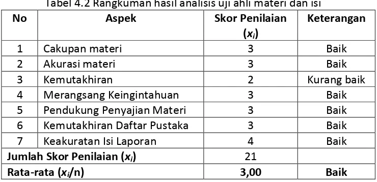 Tabel 4.2 Rangkuman hasil analisis uji ahli materi dan isi 