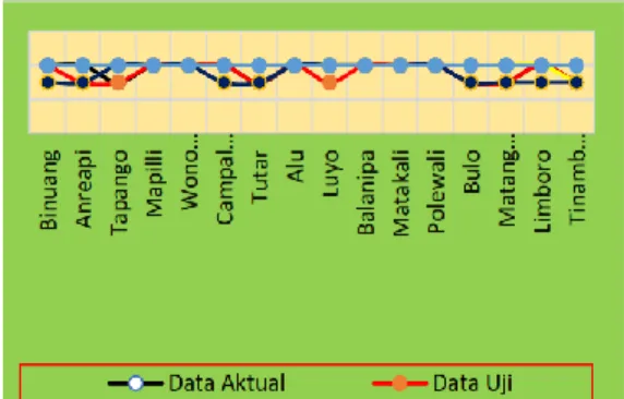 Gambar  6.  Menunjukkan  Grafik  Perbandingan  antar Data Aktual dan 1000 iterasi 