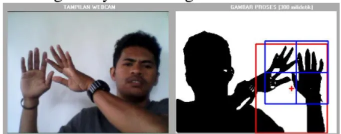 Gambar 4.6 Pengujian dengan obyek dua tangan  