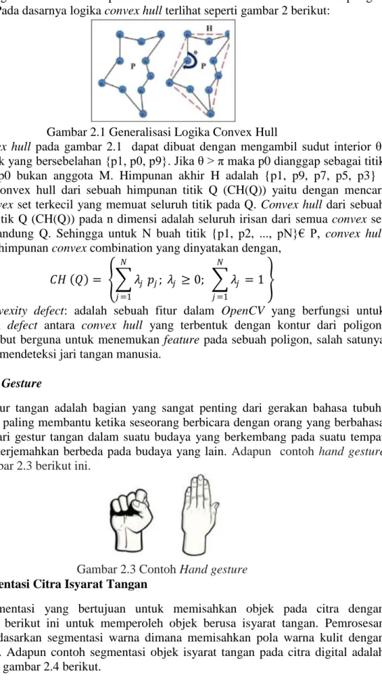 Gambar 2.1 Generalisasi Logika Convex Hull 