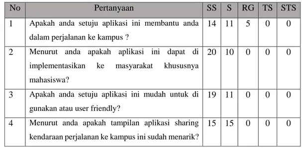 Tabel 4.21 Tabel Aspek Pertanyaan Nomor 1  ASPEK PERTANYAAN DAN HASIL PENGUJIAN  Aspek 