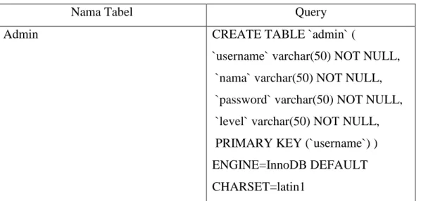 Tabel 4.9 Tabel Implementasi Class 