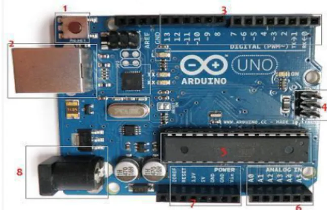 Figure 2.15 Parts of arduino uno  ATmega328 is more preferred due to the following features: 