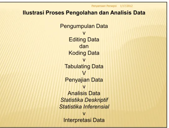 Ilustrasi Proses Pengolahan dan Analisis Data Pengumpulan Data v Editing Data dan Koding Data v Tabulating Data V Penyajian Data v Analisis Data Statistika Deskriptif Statistika Inferensial v Interpretasi Data 1/17/2012Penyamaan PersepsiAliran PerspektifAl