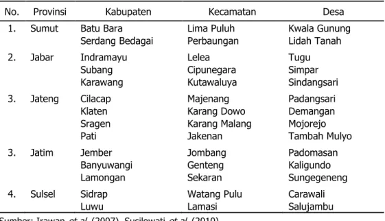 Tabel 1.  Sebaran  Desa  Contoh  Patanas  Berbasis  Padi  Sawah  Menurut  Provinsi,  Kabupaten, Kecamatan dan Desa, 2007 dan 2010 
