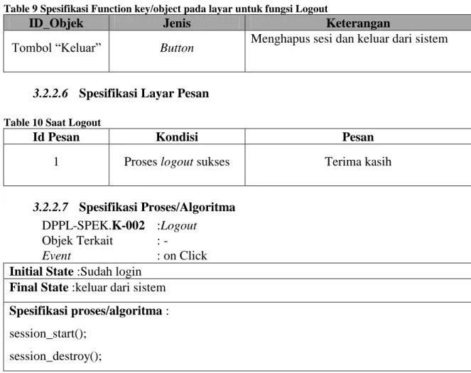 Table 9 Spesifikasi Function key/object pada layar untuk fungsi Logout 