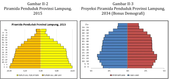 Gambar II-3 