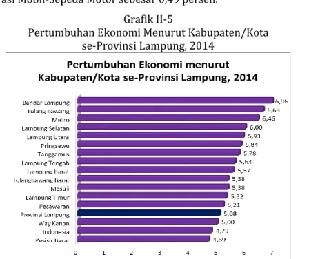 Grafik II-5 