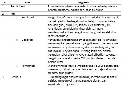 Tabel 1. Implementasi Pembelajaran Alat Ukur  dengan Memanfaatkan Media TIK Simulasi sebagai Suplemen Demonstrasi 