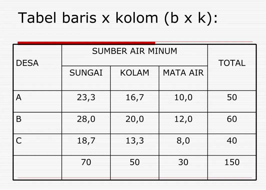 Tabel baris x kolom (b x k):