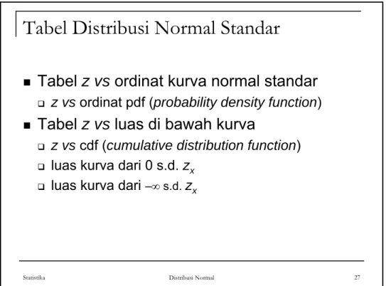Tabel Distribusi Normal Standar