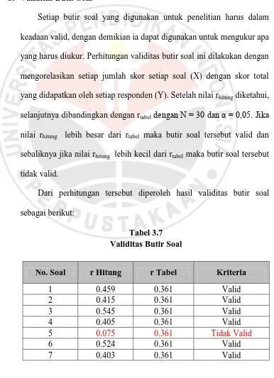 Tabel 3.7 Validitas Butir Soal 