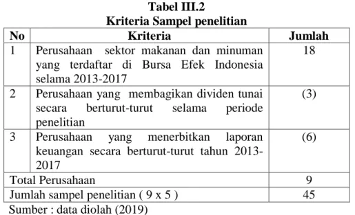 Tabel III.2 