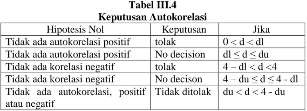 Tabel III.4 