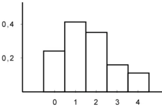 Gambar 1.2.   Histogram Peluang 