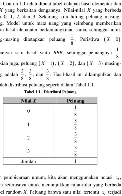 Tabel 1.1.  Distribusi Peluang 
