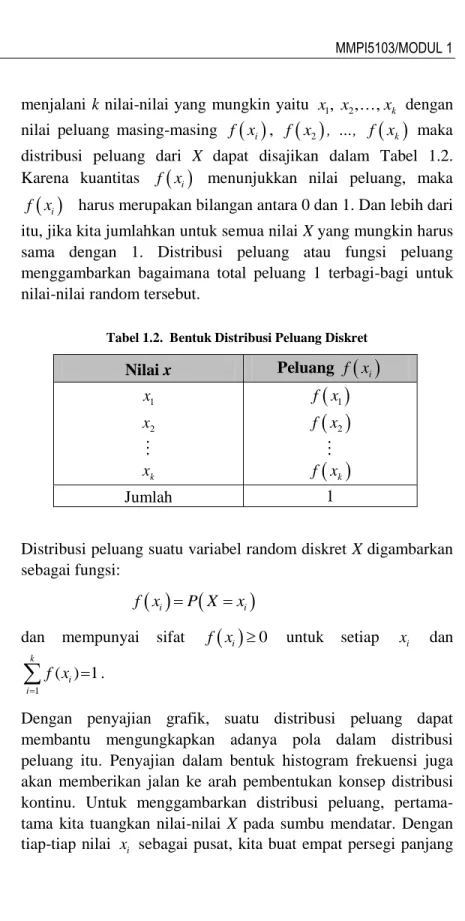Tabel 1.2.  Bentuk Distribusi Peluang Diskret 