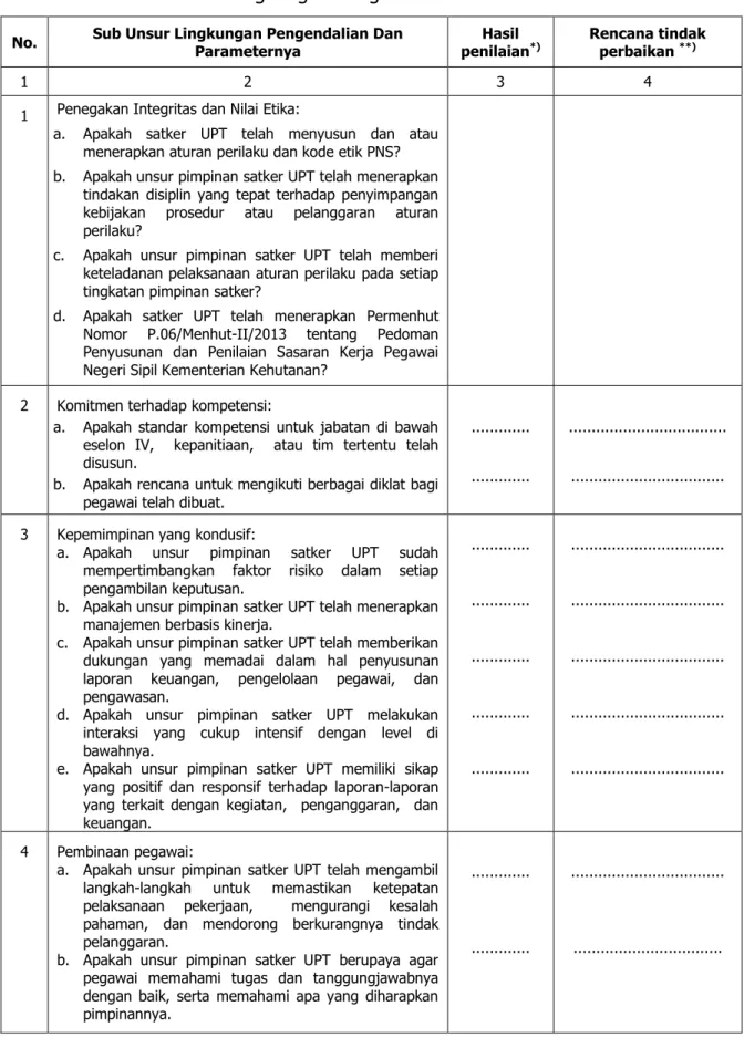 Tabel 6.1 Format Analisis Lingkungan Pengendalian 