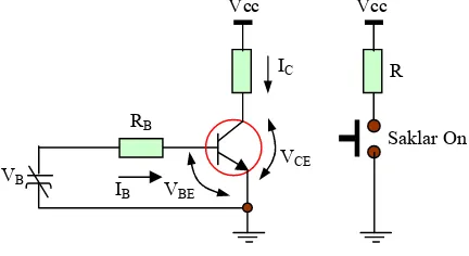 Gambar  2.5. Transistor sebagai Saklar ON