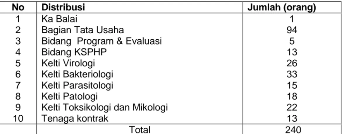 Tabel 1. Distribusi  Kepegawaian per 30 April 2016 