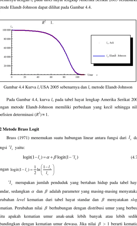 Gambar 4.4 Kurva l x  USA 2005 sebenarnya dan l x  metode Elandt-Johnson  Pada Gambar 4.4, kurva l x  pada tabel hayat lengkap Amerika Serikat 2005  dengan metode Elandt-Johnson memiliki perbedaan yang kecil sehingga nilai  koefisien determinasi (R 2 ) ≈ 1