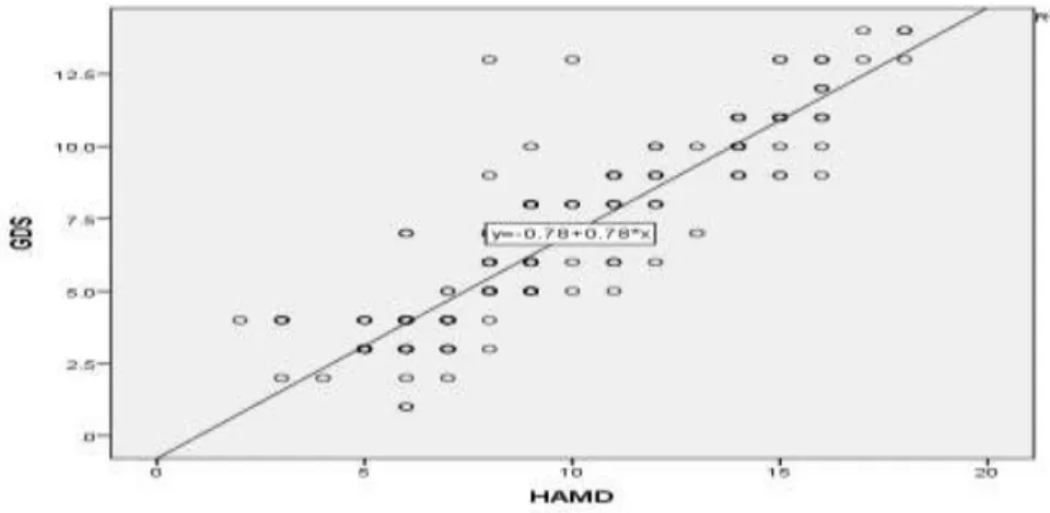 Gambar 4.1 Grafik Scatter 