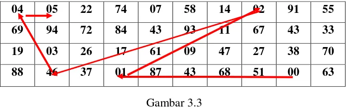 Tabel 3.2 