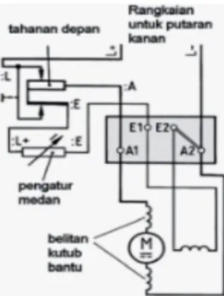 Gambar 13 Rangkaian motor DC belitan Shunt