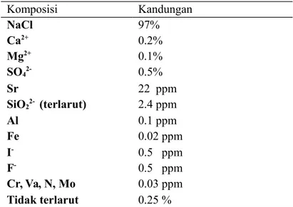 Tabel 2 1 Spesifikasi Raw Material Garam