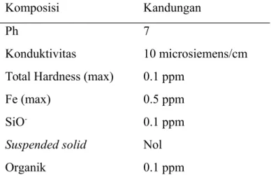 Tabel 2 2 Spesifikasi Deminwater