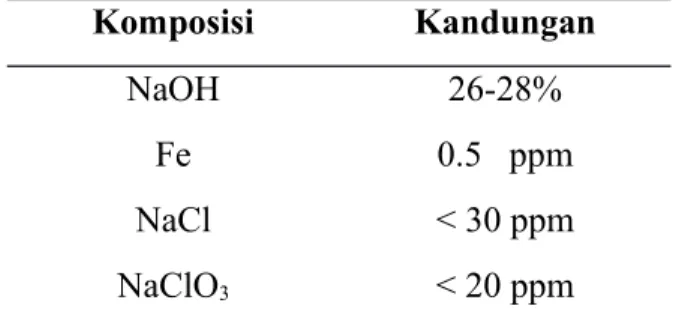 Tabel 2 4 Spesifikasi Natrium Hidroksida