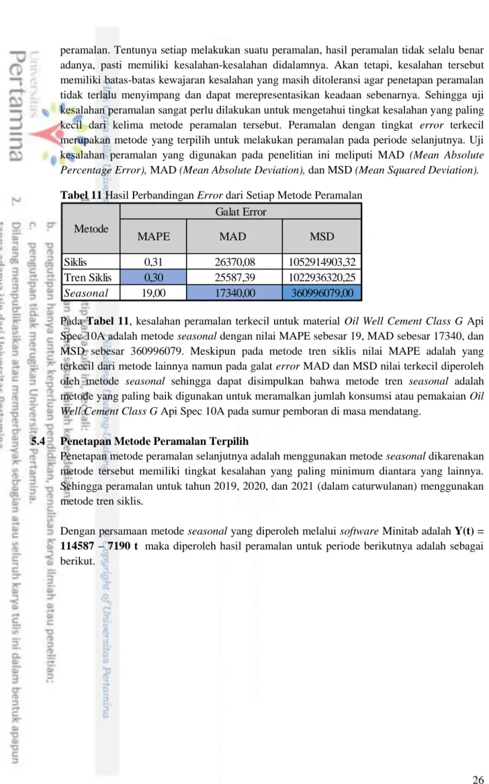 Tabel 11 Hasil Perbandingan Error dari Setiap Metode Peramalan 