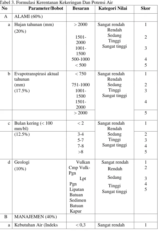 Tabel 3. Formulasi Kerentanan Kekeringan Dan Potensi Air 