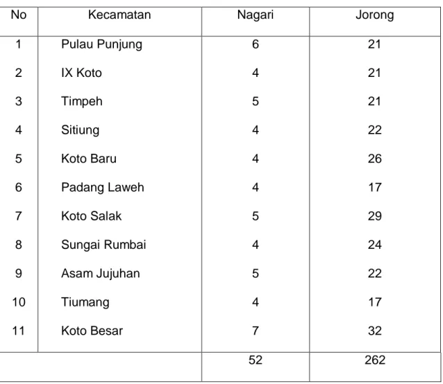 Tabel 2.1. Wilayah Kabupaten Dharmasraya per Kecamatan   serta jumlah Nagari dan Jorong tahun 2014 
