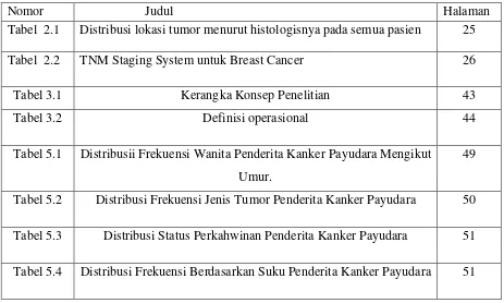 Tabel  2.1 Distribusi lokasi tumor menurut histologisnya pada semua pasien 