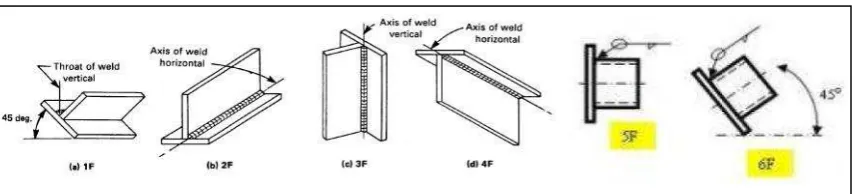 Gambar 0.11 Alur single J groove